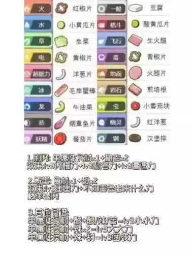 配方的三种材料攻略