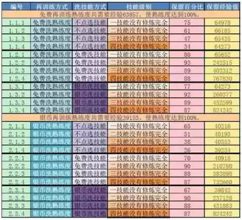 坦克世界一技能要多少经验_1