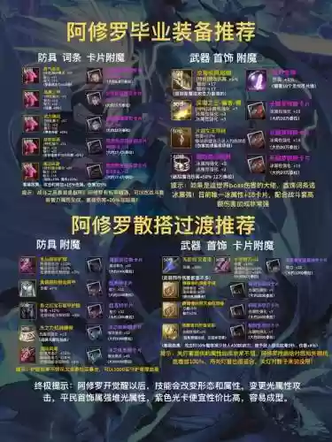 阿修罗85毕业装备选择插图1