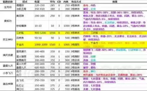 侠客风云传技艺攻略_1插图 侠客风云传技艺攻略_1插图