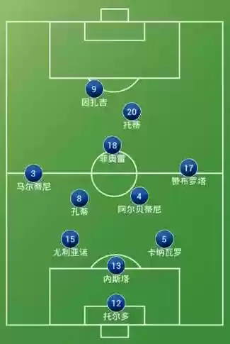 352阵容变体插图