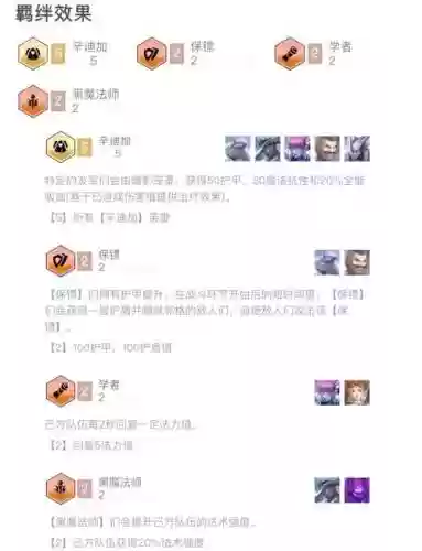 单卡强度阵容