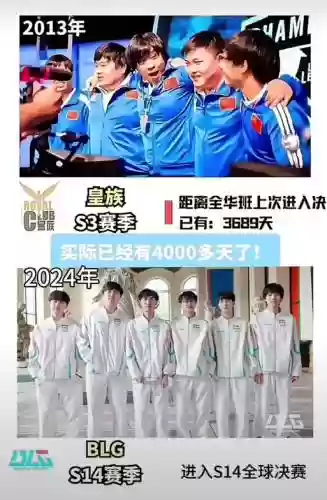皇族当年阵容