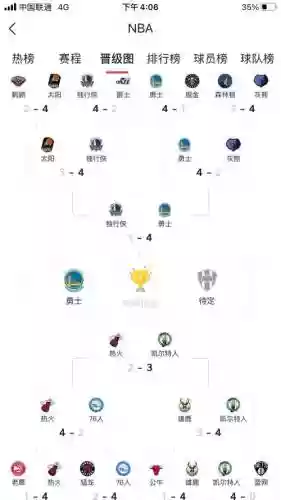 2021季后赛阵容