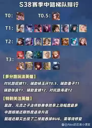 王者盘古阵容搭配插图1