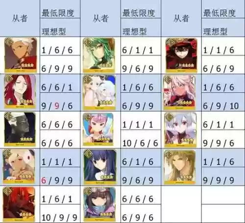 fgo四星只有一个技能吗