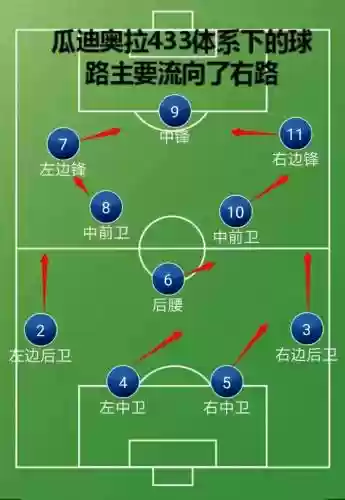 433阵容怎样