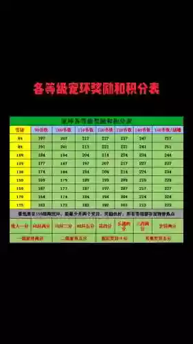 梦幻西游65级跑环攻略