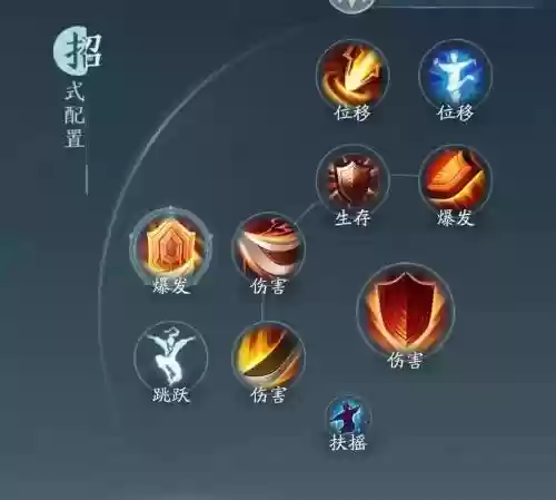 奇穴技能怎么使用