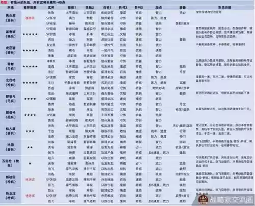 三国志5怎么修改阵容搭配插图1