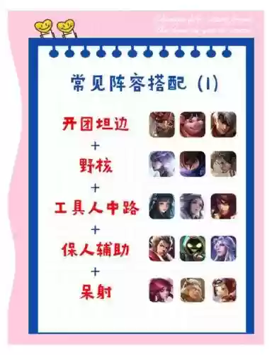 阵容搭配名称插图