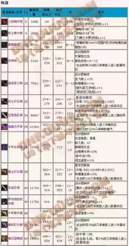 85鬼剑士武器排名插图1