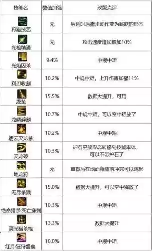 6.84技能加强版