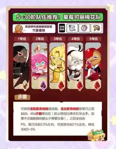女王前期阵容搭配