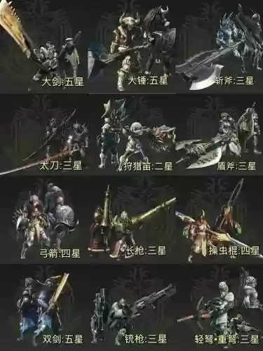 《怪物猎人世界》中的装备展示_1插图 《怪物猎人世界》中的装备展示_1插图