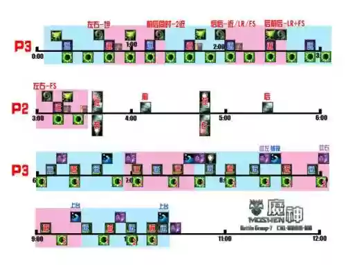 勇气试炼t攻略插图
