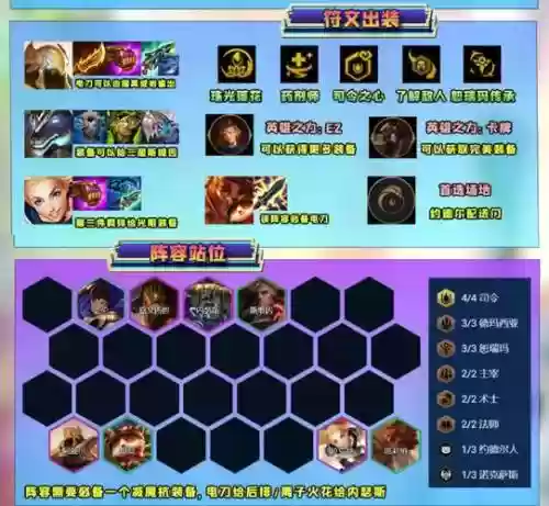 沙皇搭配什么阵容