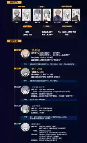 战双火队阵容搭配2022