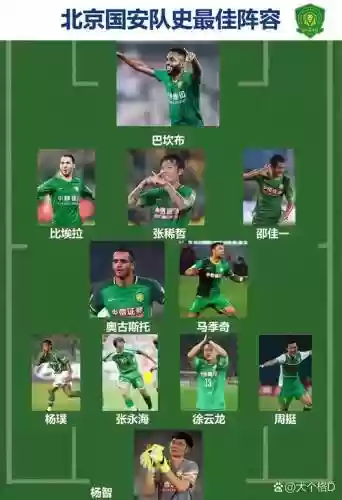 国安经典阵容插图