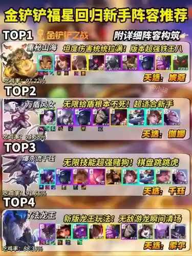转金龙阵容插图