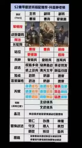 os开荒阵容插图
