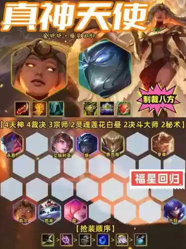 天使阵容强度