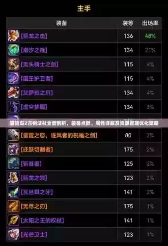 冒险岛二提升装备点数