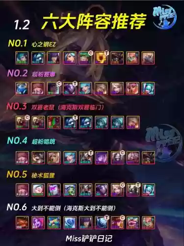 铲子提速阵容