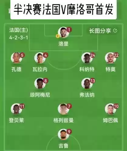 摩洛哥125阵容插图