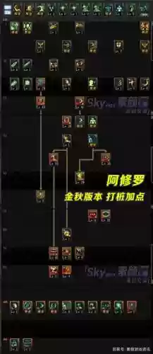 阿修罗技能栏怎么放