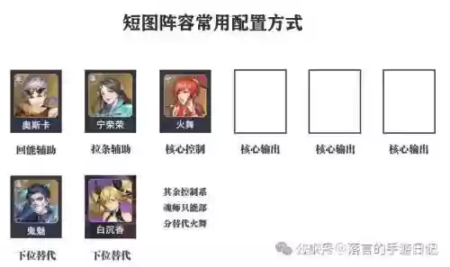 魂110阵容插图