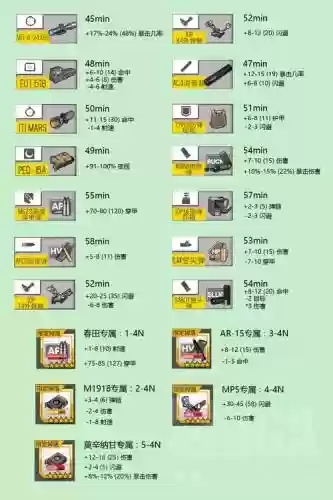少女前线装备怎么配置