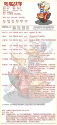 洛克技能加点图