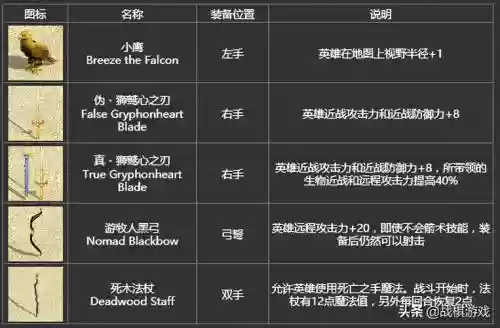 英雄无敌4武器秘籍_1