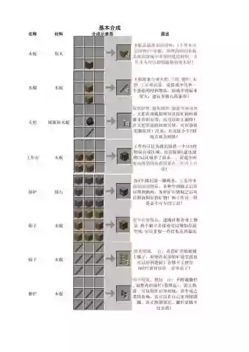 我的世界带介绍的装备插图