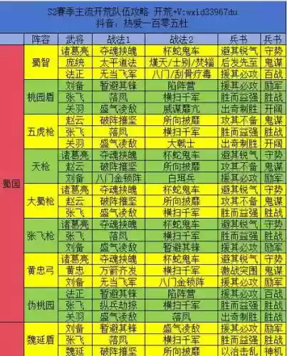 三国志战略版吃香阵容搭配插图