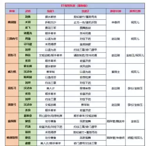 征伐大秦阵容
