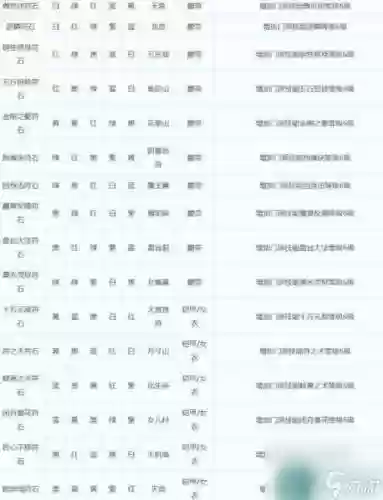 梦幻西游溅射大唐符石组合表插图