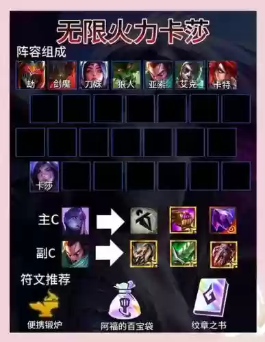 无限火力阵容装备搭配插图