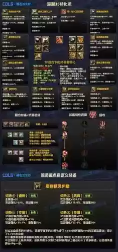 dnf升级装备保