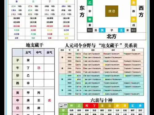 易经豪华阵容插图