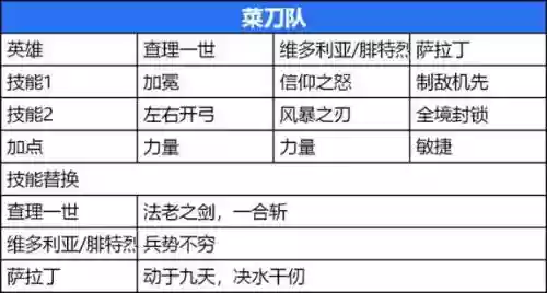 菜刀最强阵容插图