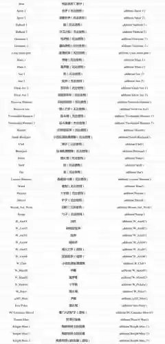 巫师大师级武器代码插图