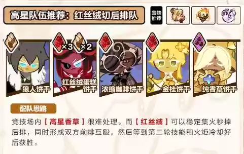 切后排阵容搭配插图1