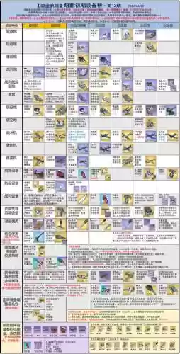 碧蓝航线装备t1t2什么意思插图