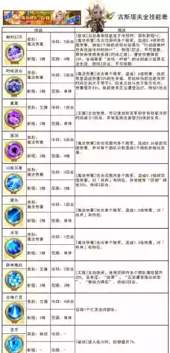 羁绊觉醒技能介绍插图