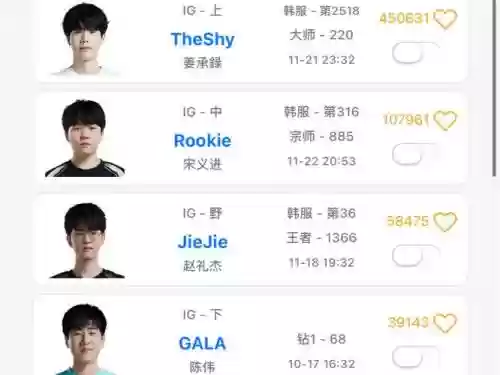 gala的阵容