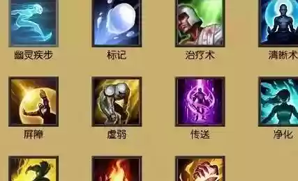 lol升技能
