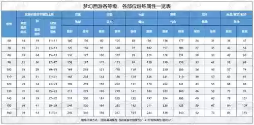梦幻武器耐力怎么转换力量插图