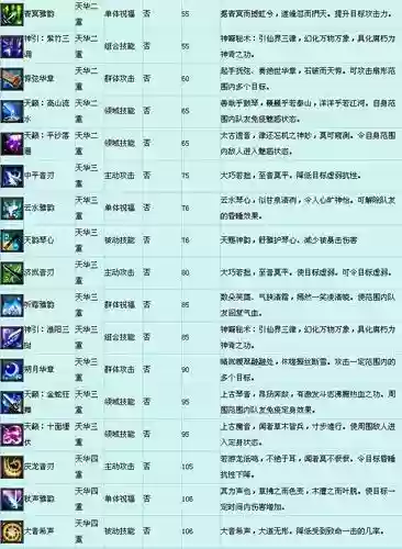 诛仙三天华技能加点
